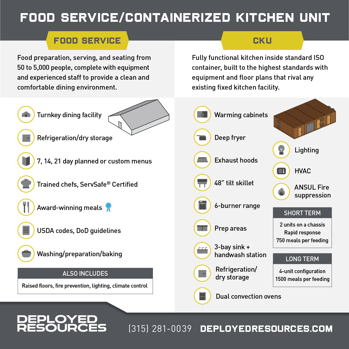 FoodService / CKU Infographic